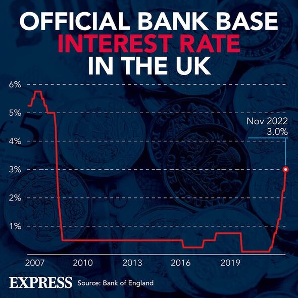 1 year fixed rate bonds martin lewis