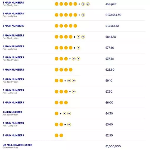 friday euromillions results