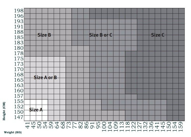 herman miller aeron size chart