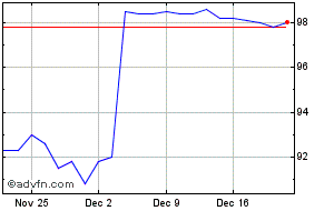 ltg share price