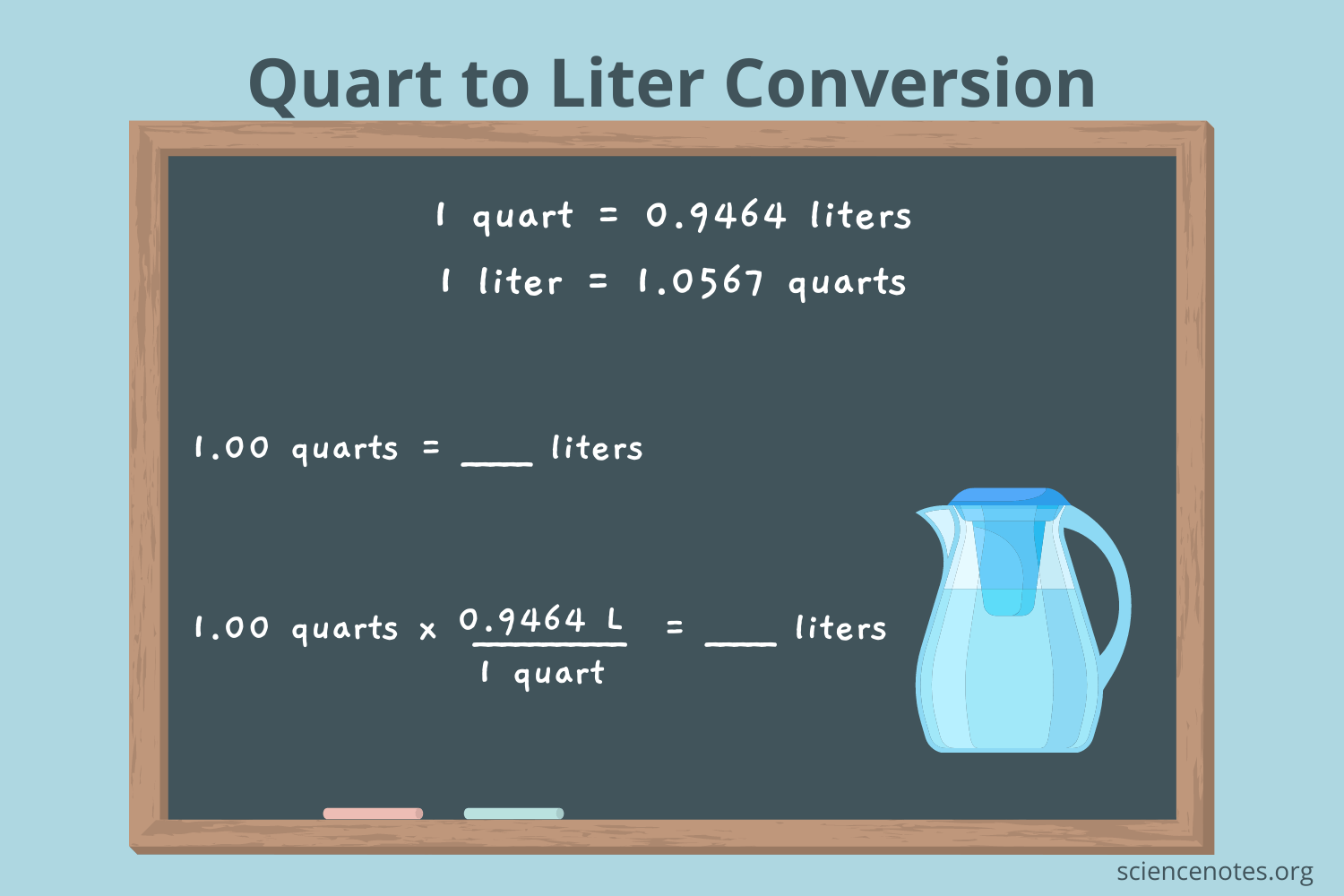 how many quarts are in a liter