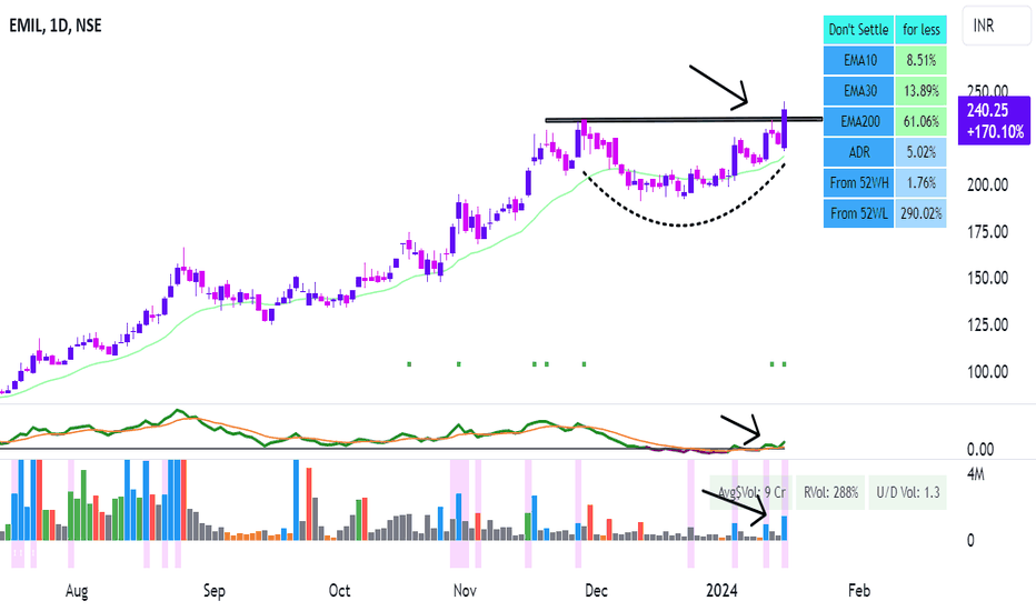 nse:emil financials