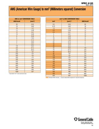 awg 16 to mm2