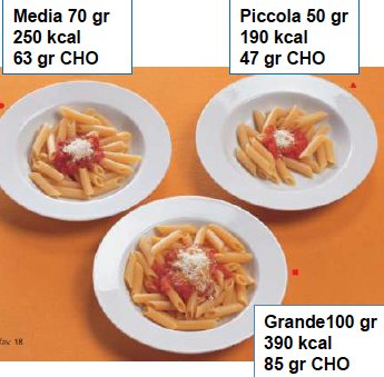 100 gm pasta calories