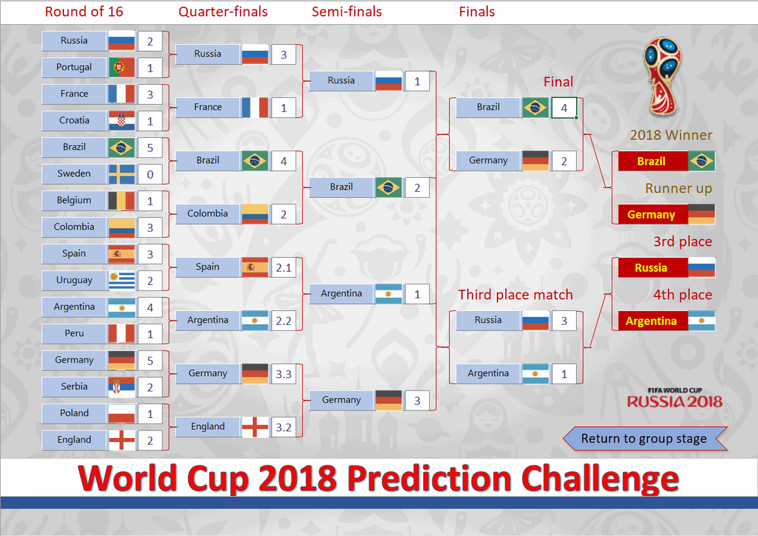 fixture mundial 2018 excel