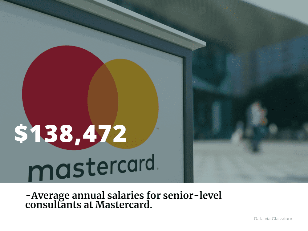 mastercard consultant salary