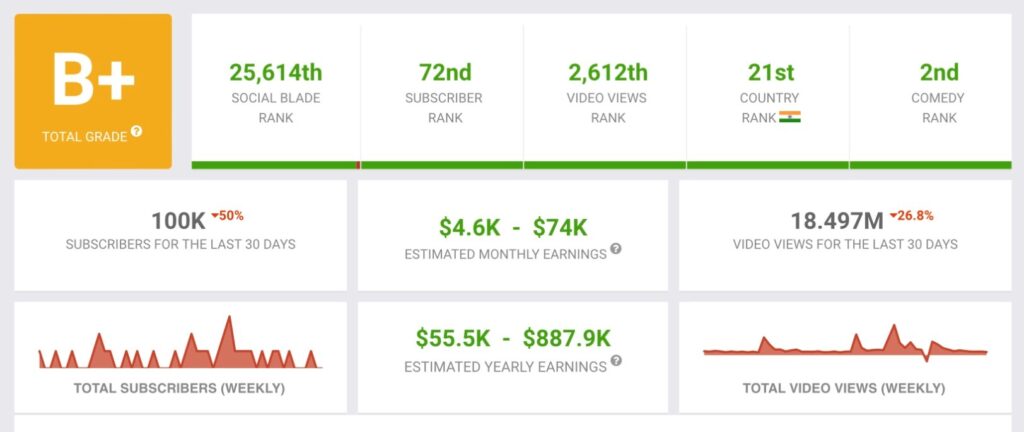 carryminati social blade