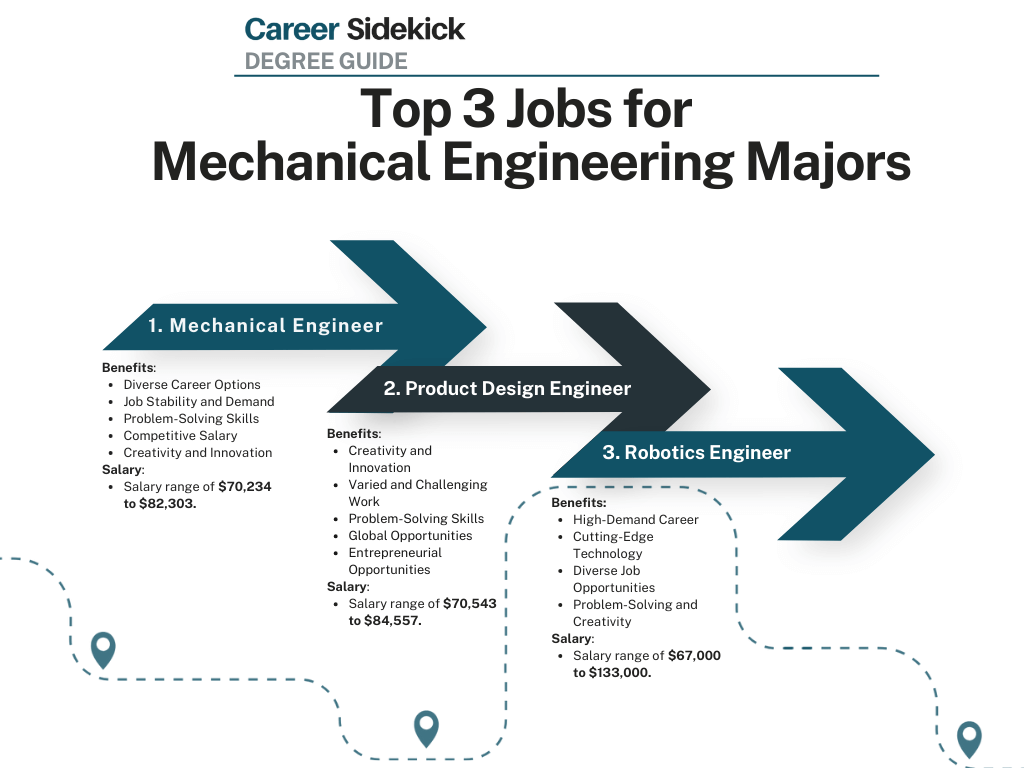 graduate mechanical engineer jobs