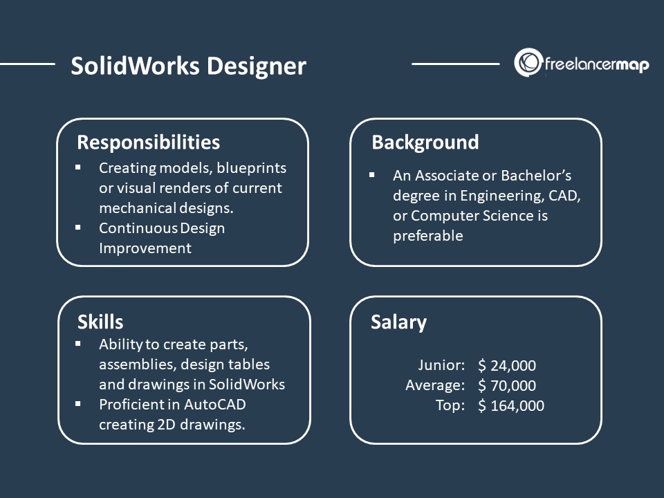 solidworks jobs