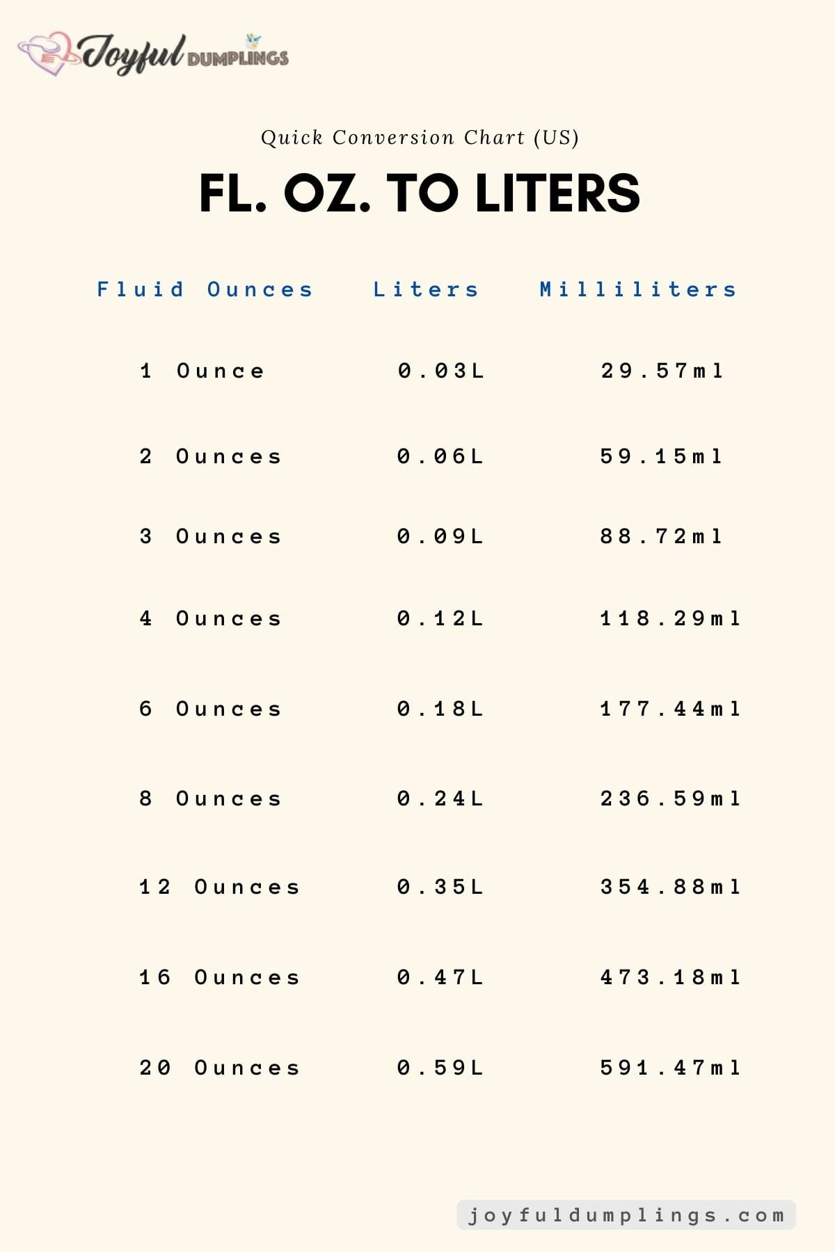 how many ounces is 1 l of water