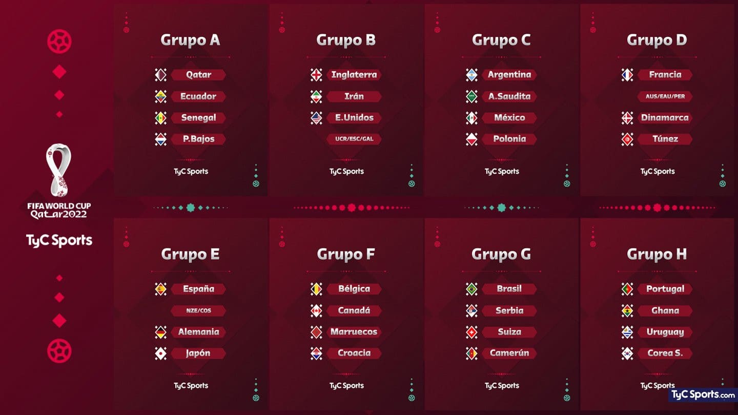 mundial qatar 2022: resultados