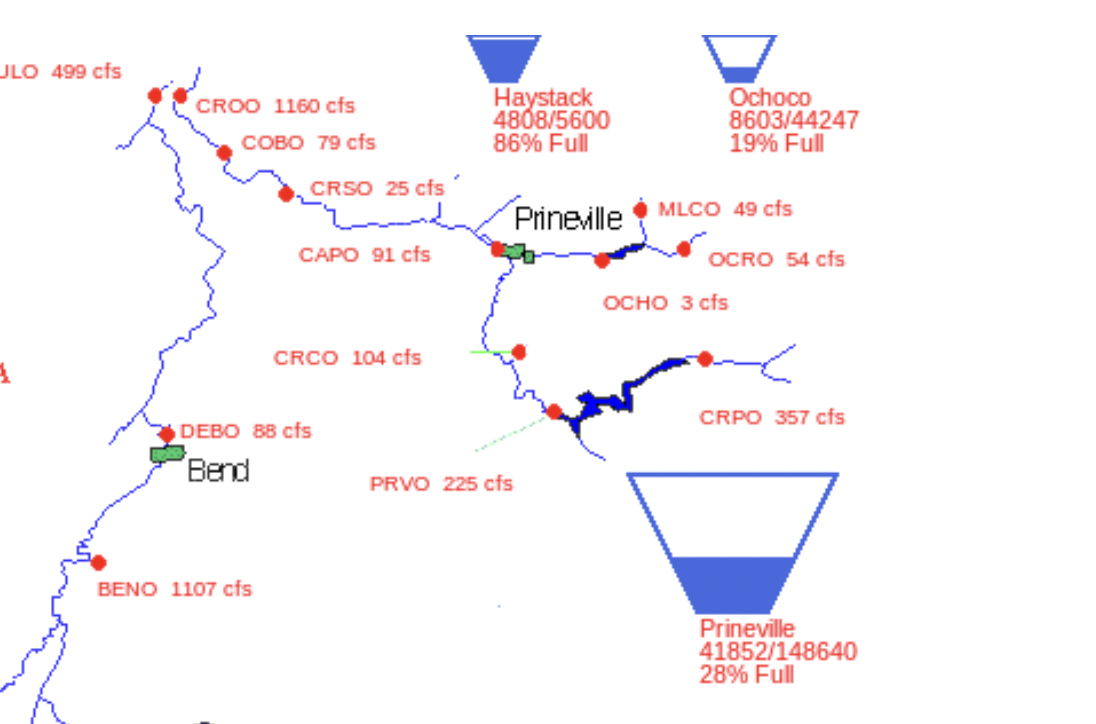 water level at prineville reservoir