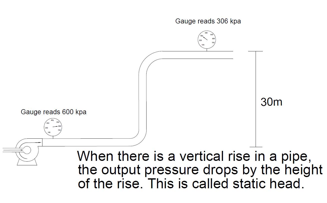 meters of head to kpa