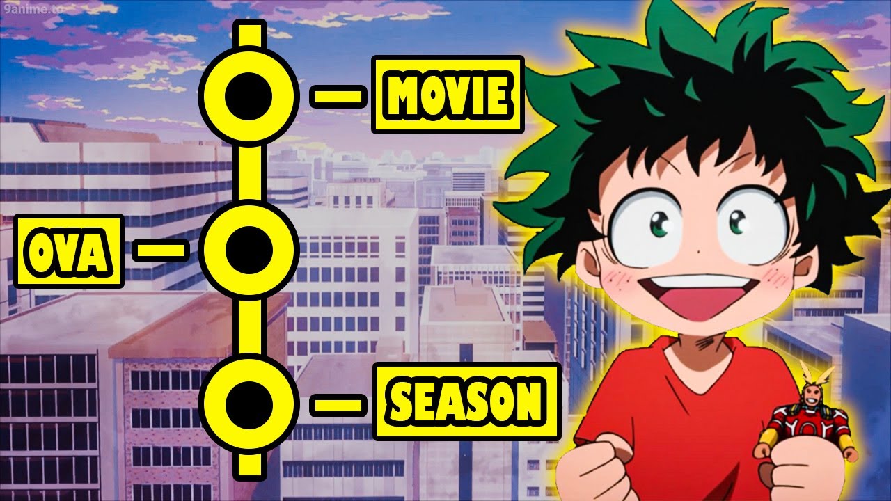 my hero academia movies in order