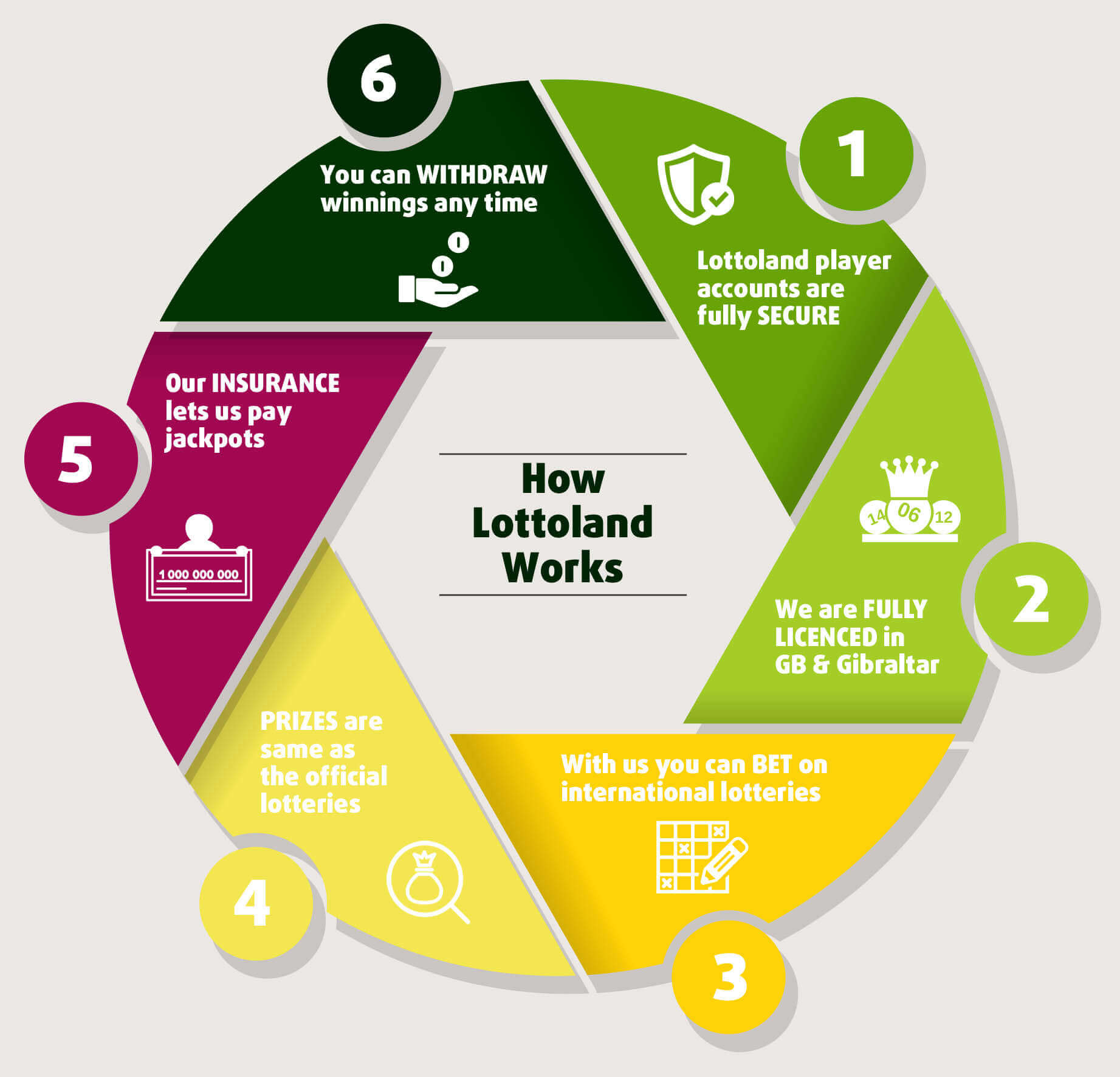 lottoland powerball