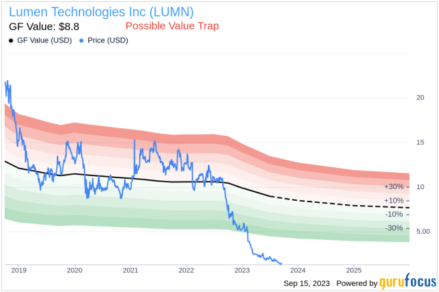 lumen yahoo finance