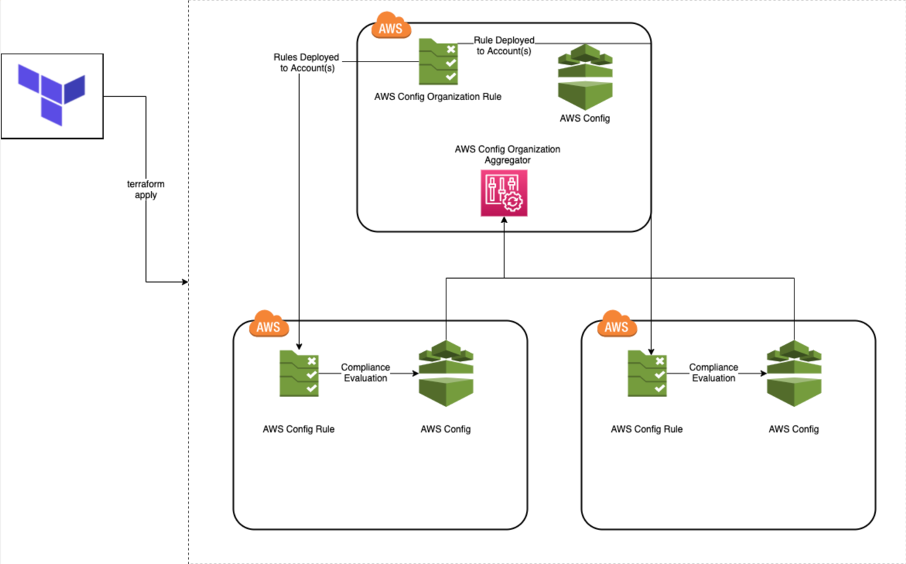 terraform aws