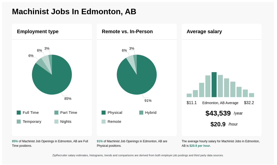 machinist job edmonton