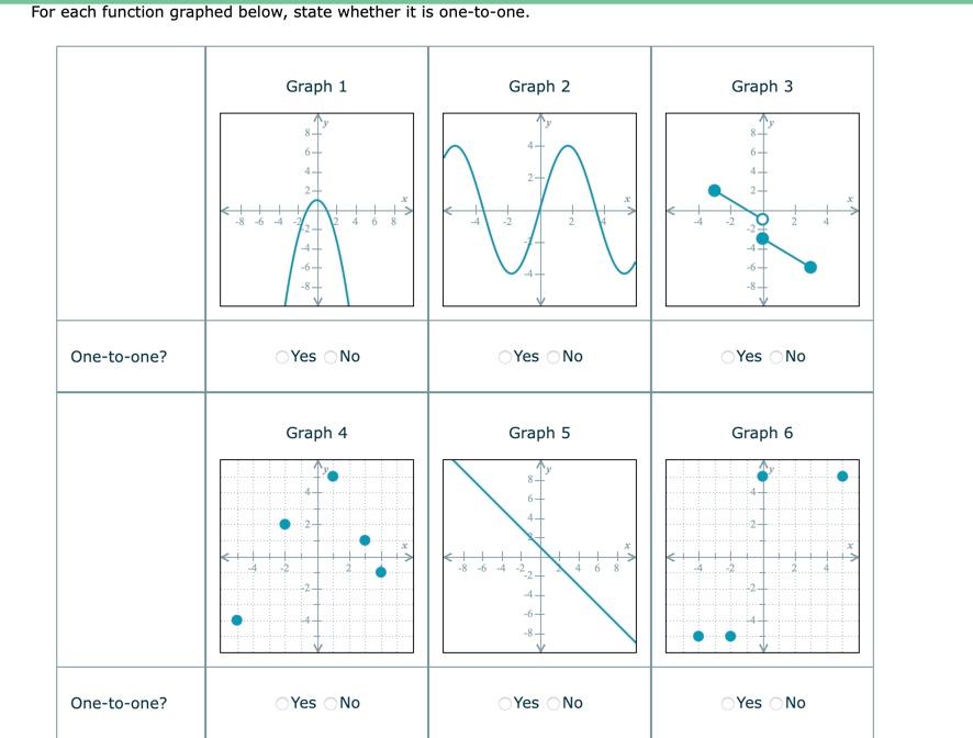 for each function graphed below state whether it is one-to-one