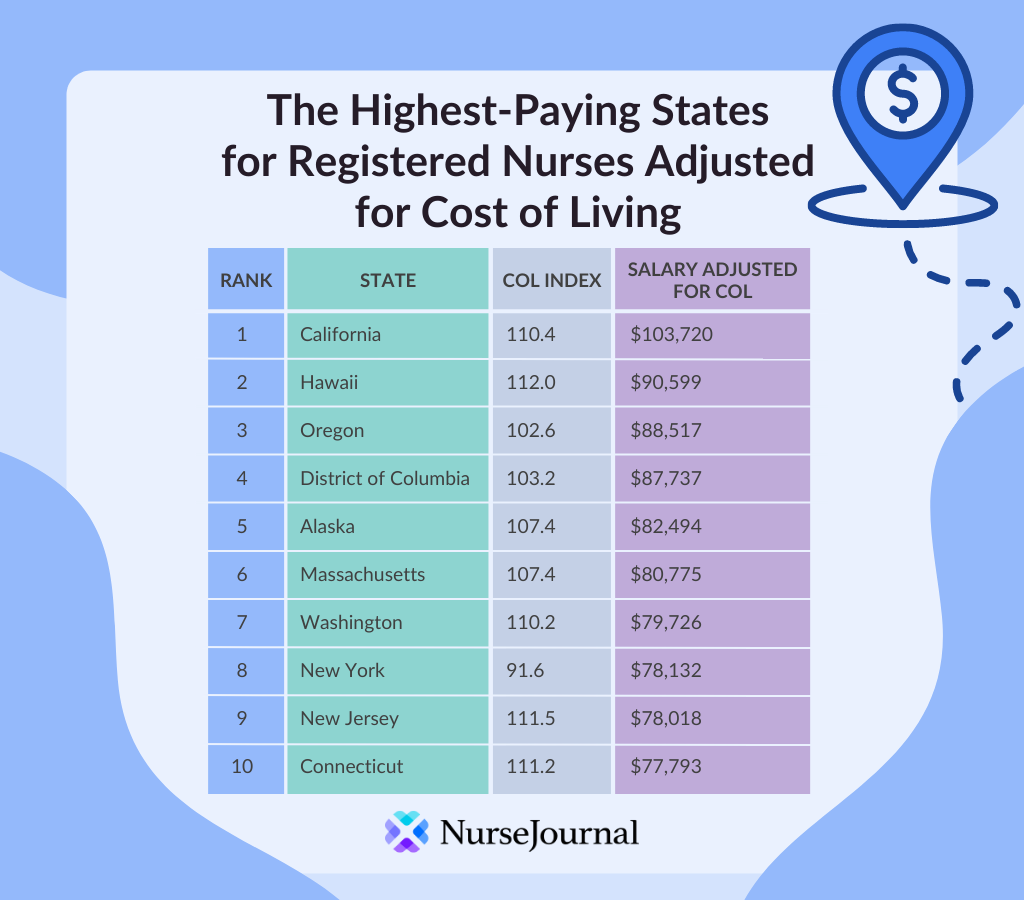 nurse salary in usa