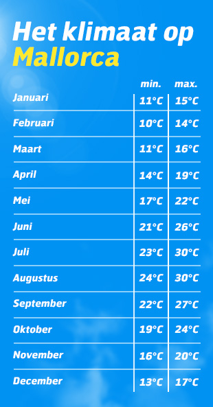 weer mallorca