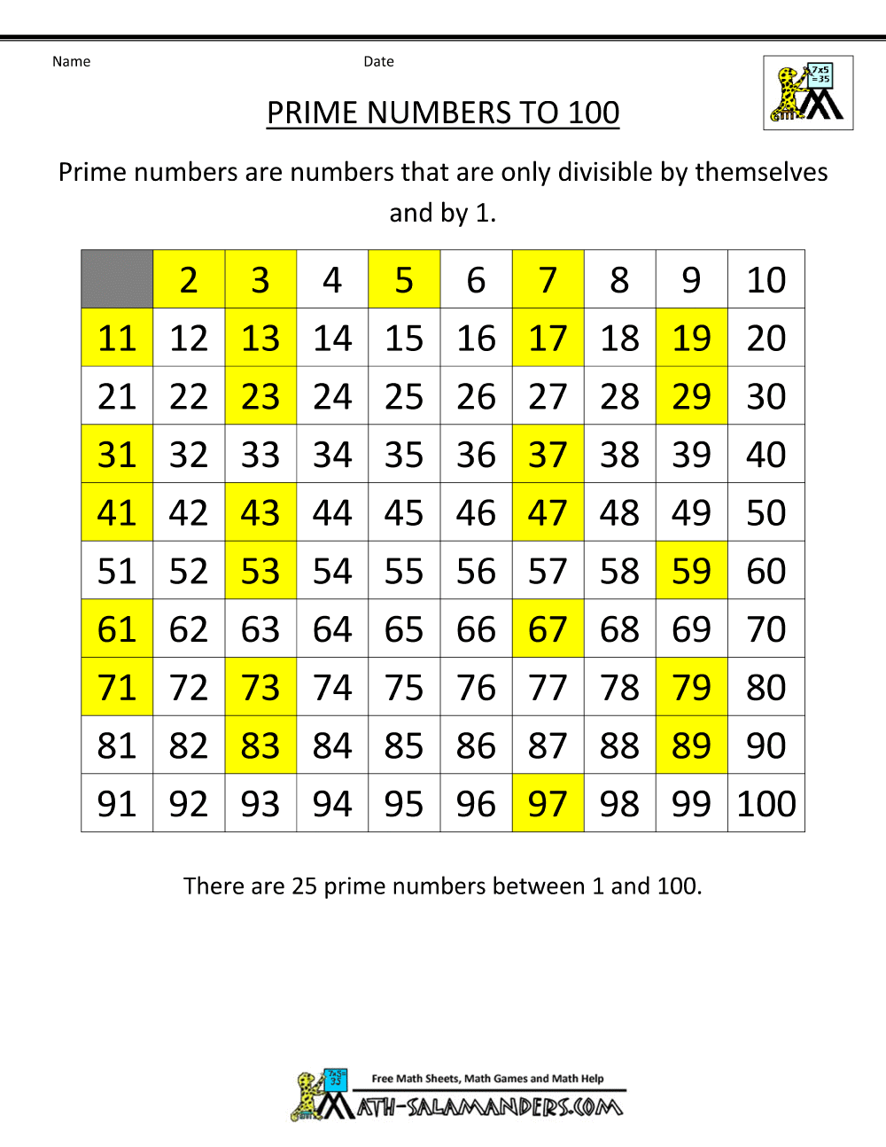 chart prime numbers