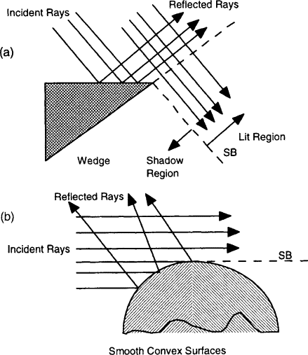 incident ray