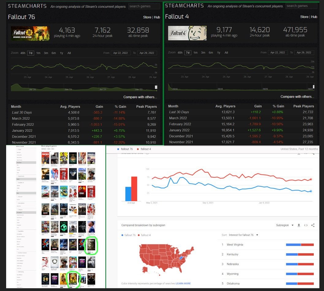 fallout 76 steam charts