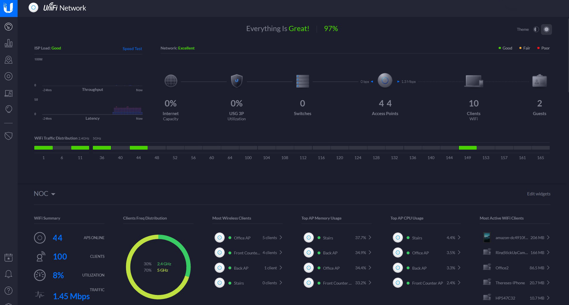 unifi network controller