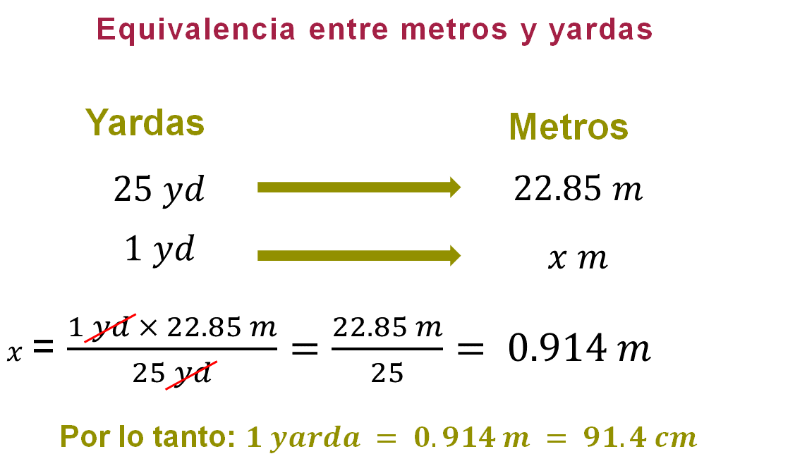 a cuantos metros equivale una yarda