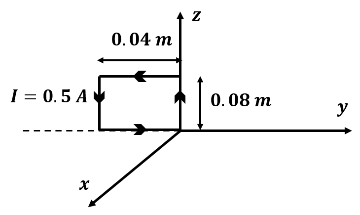 a rectangular coil of 100 turns