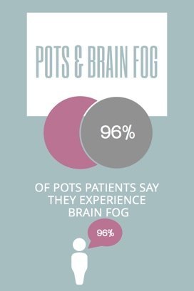 vyvanse and pots