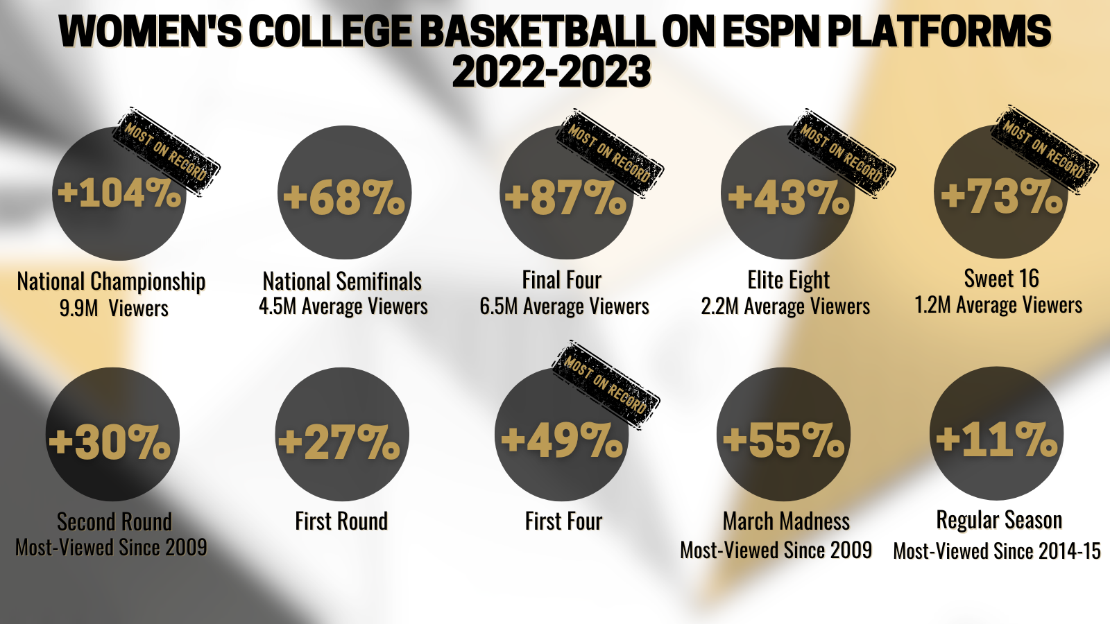 espn ncaa basketball scores