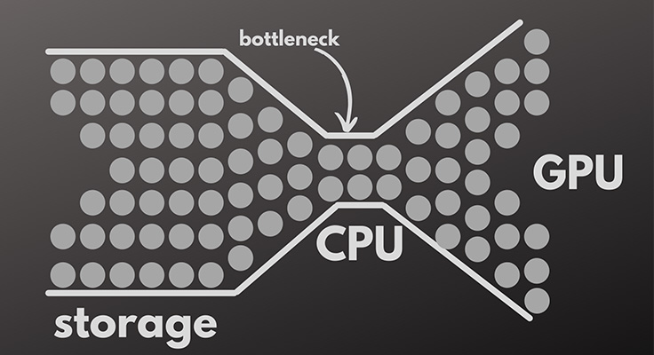 graphics card bottleneck