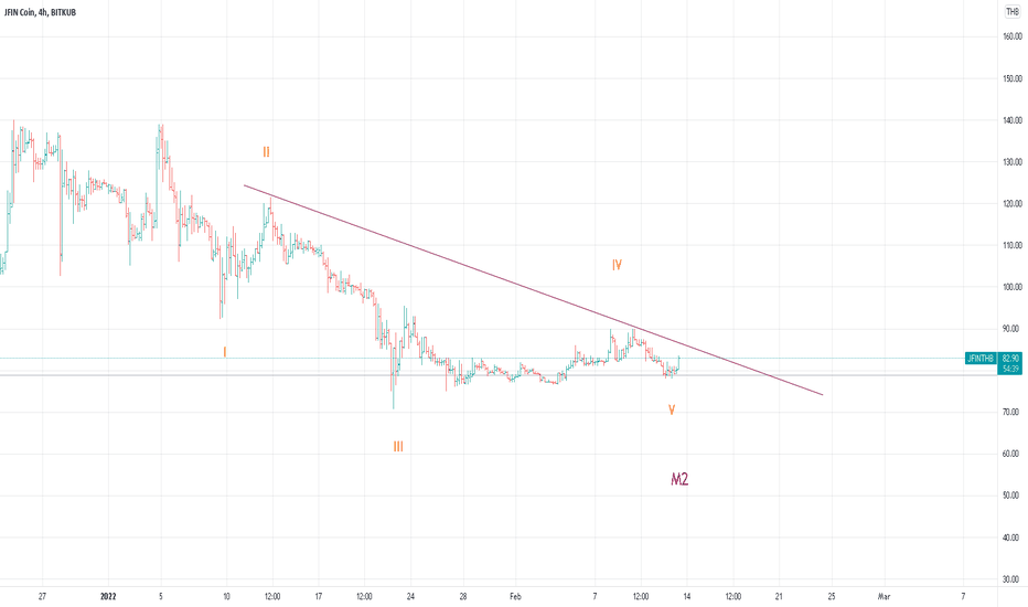 jfin coin price chart