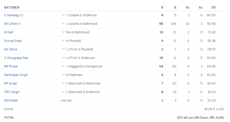 ms dhoni debut match scorecard