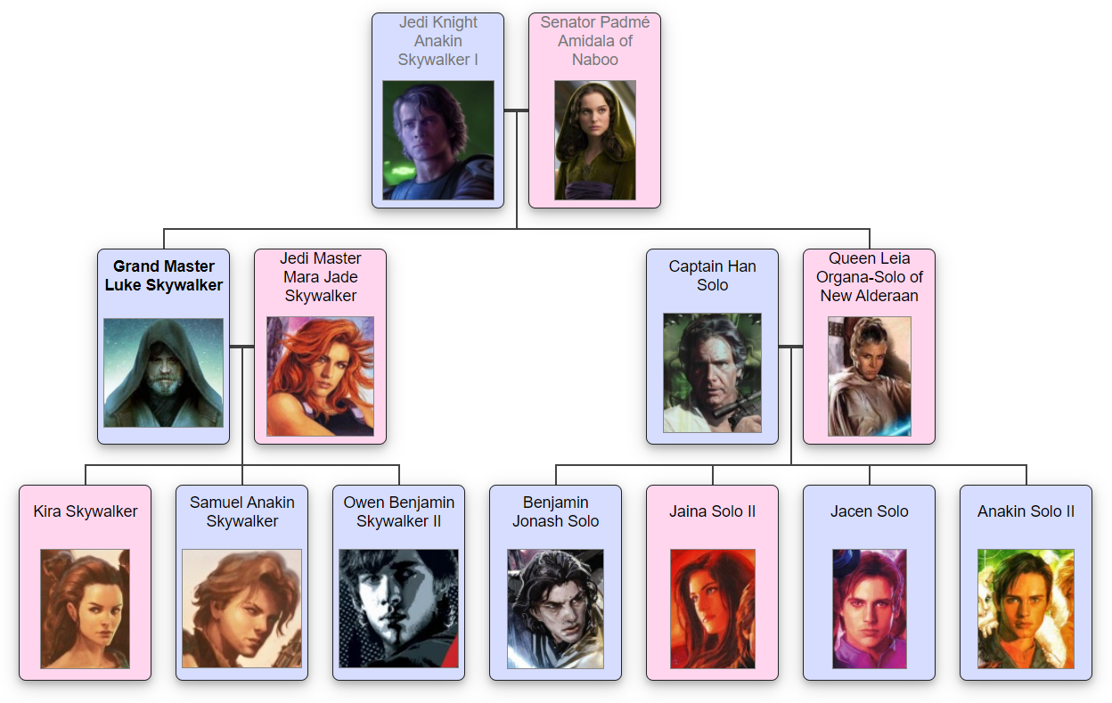 luke skywalker family tree