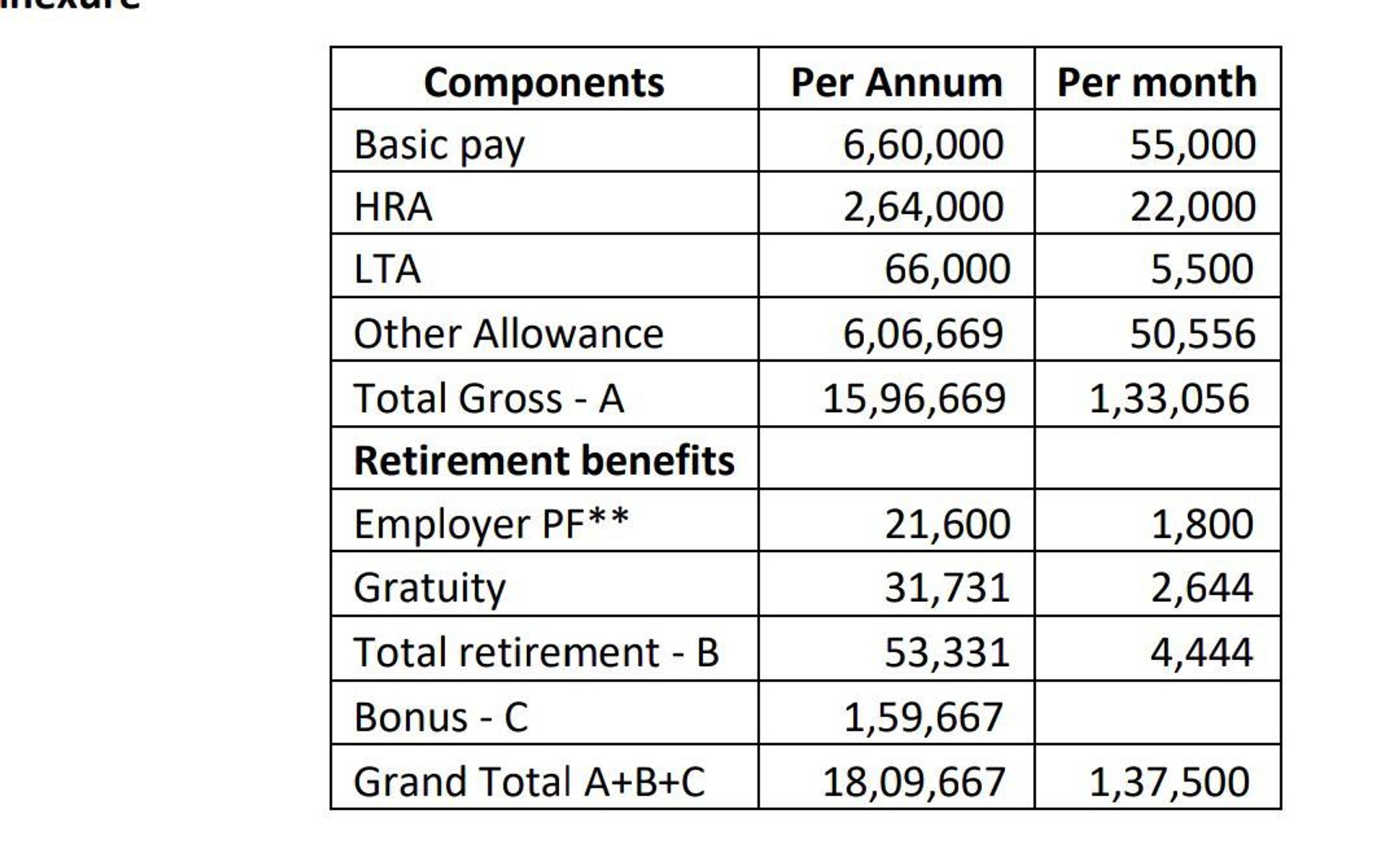 pwc it consulting salary