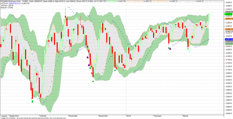 bollinger band afl