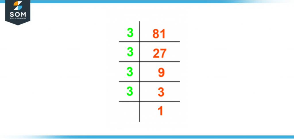 81 prime factor