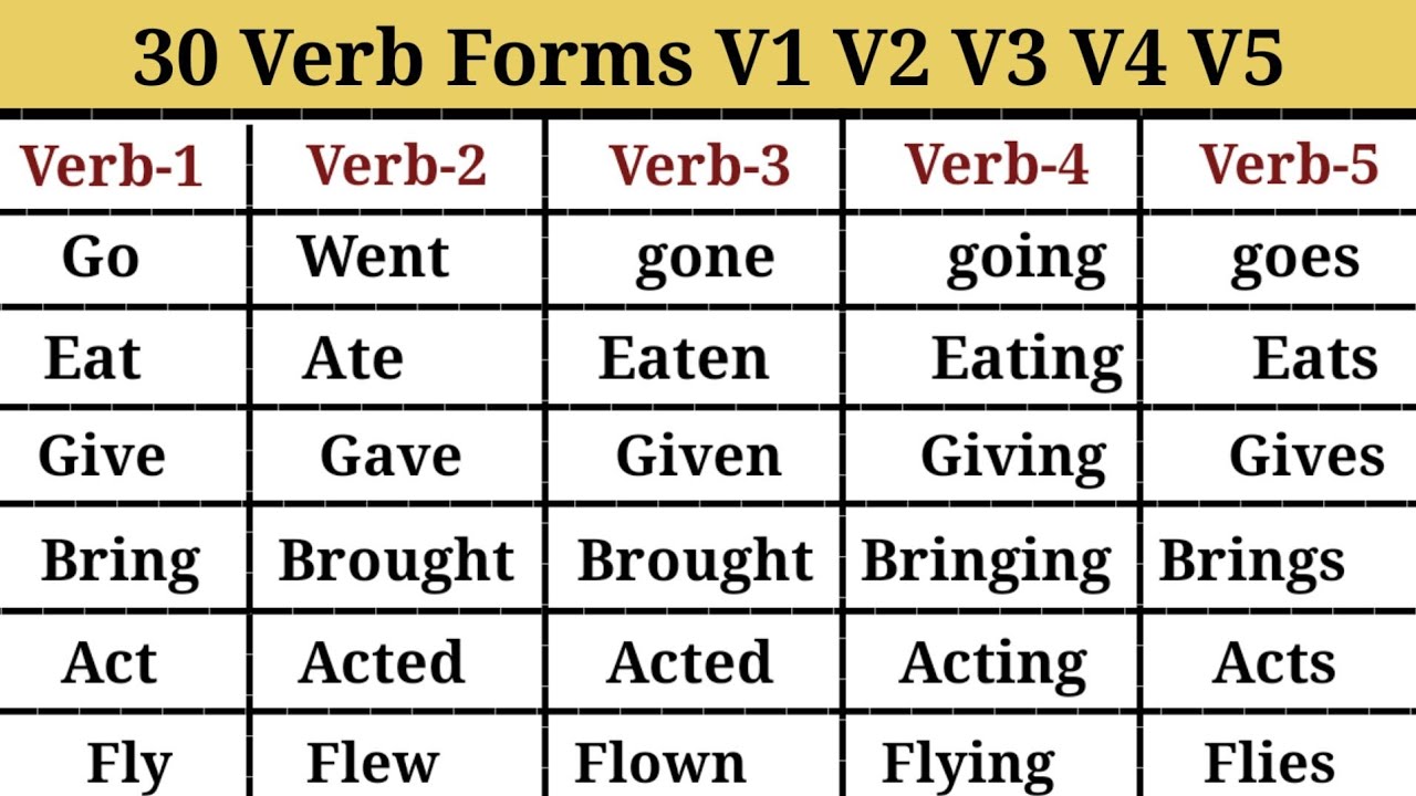 v1 v2 v3 v4 v5 chart