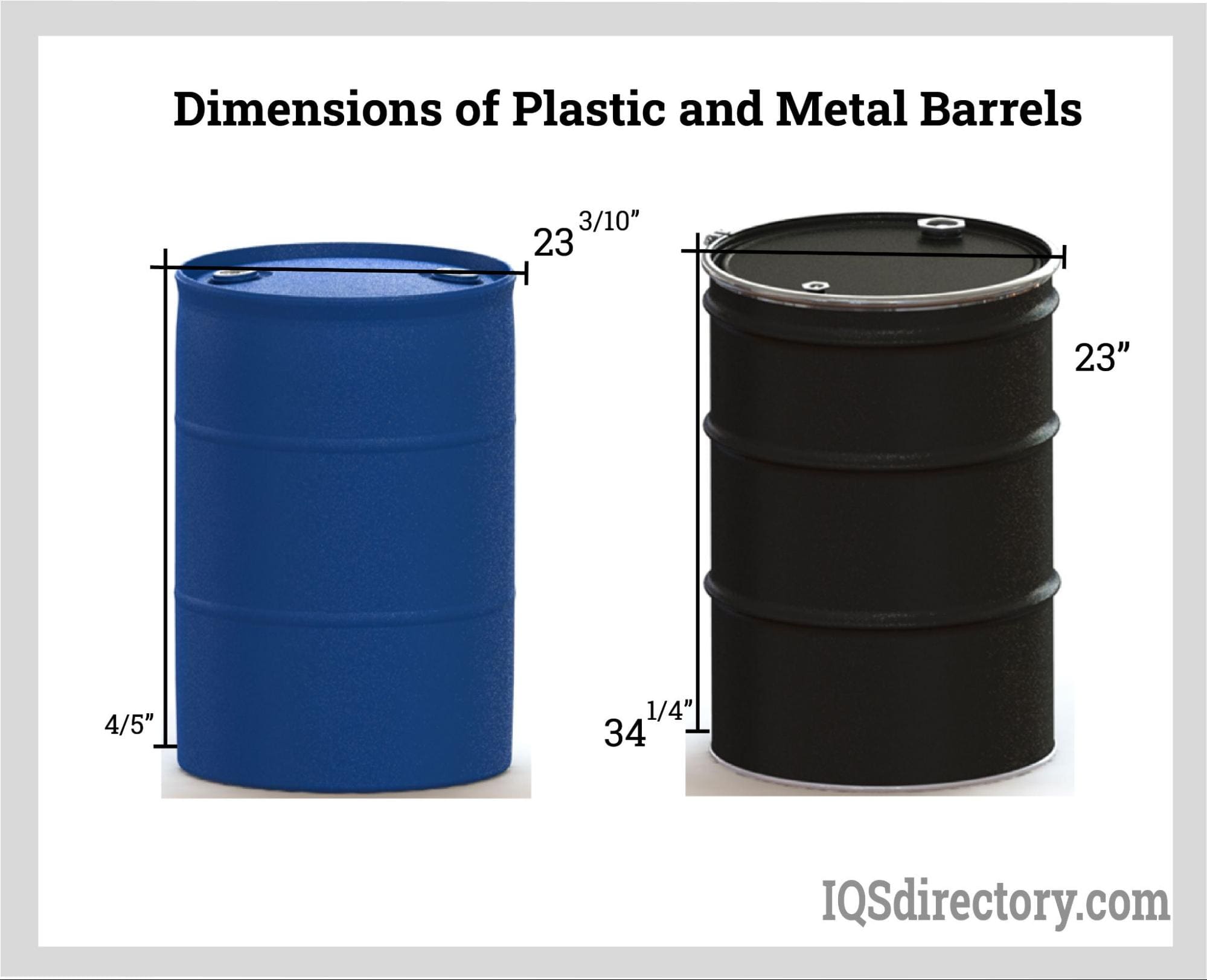 dimensions of blue plastic 55 gallon drum