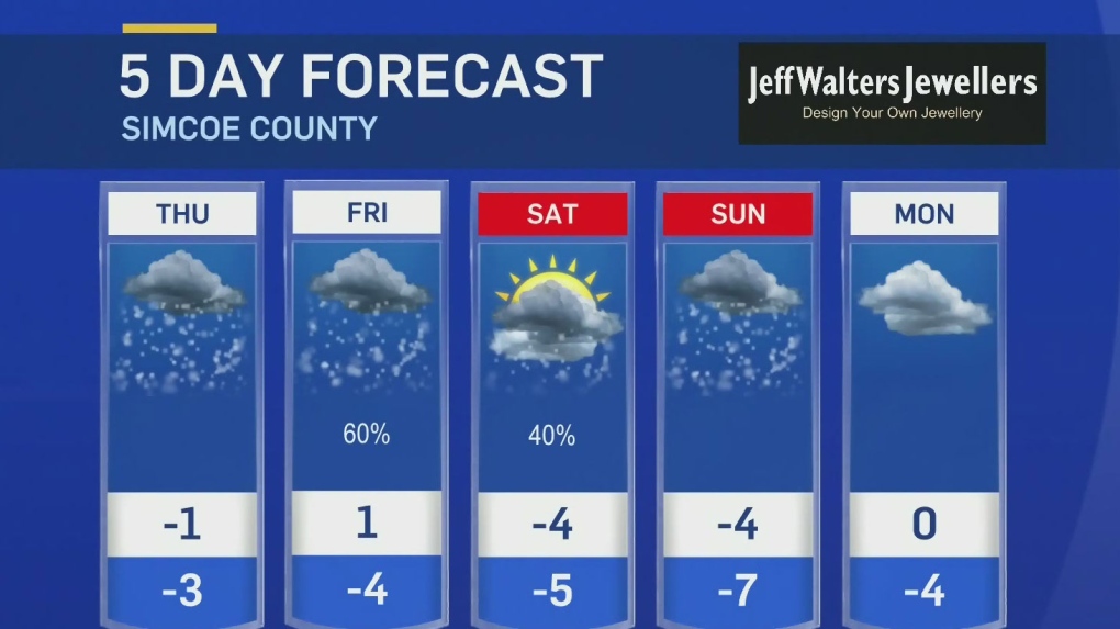 5 day forecast toronto canada