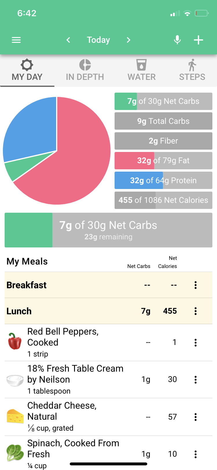 carb manager