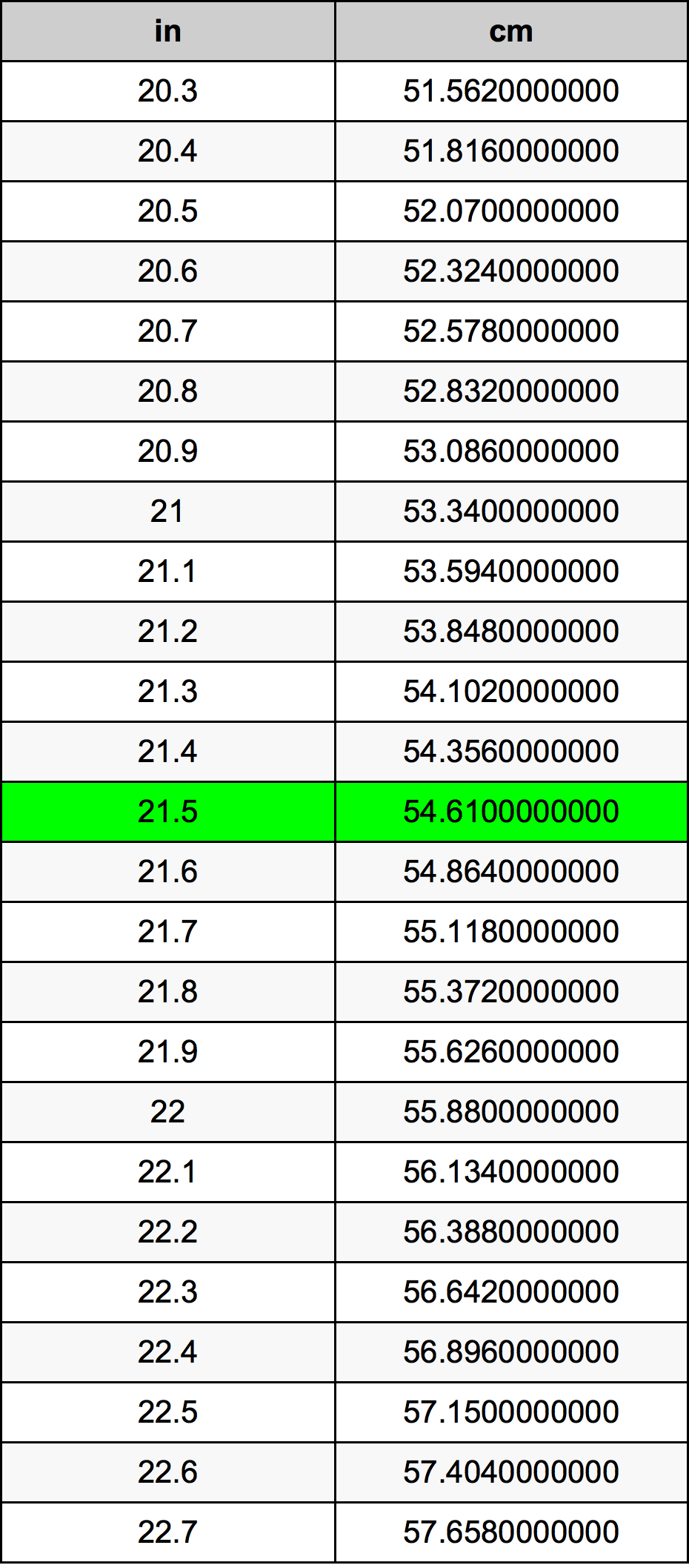 convert 21 inches to centimeters