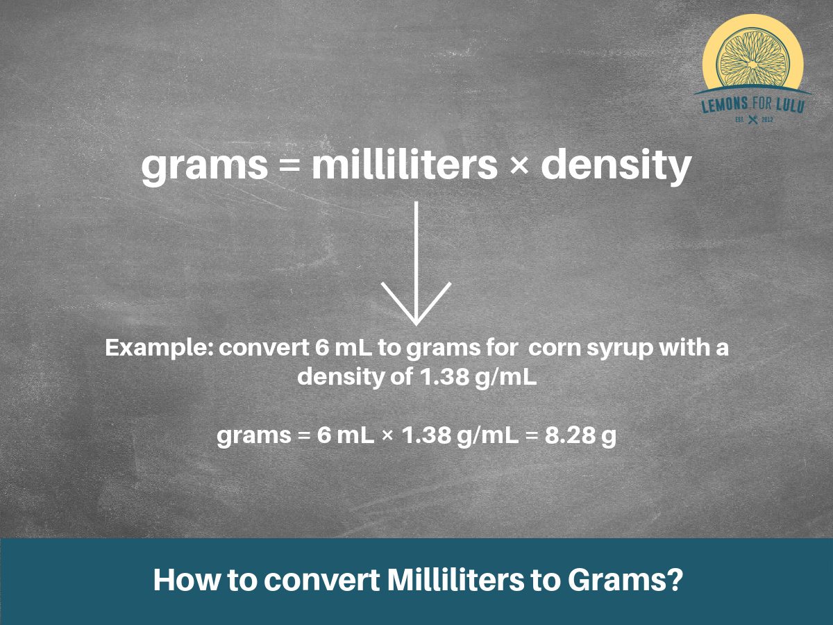 how to convert milliliters to grams