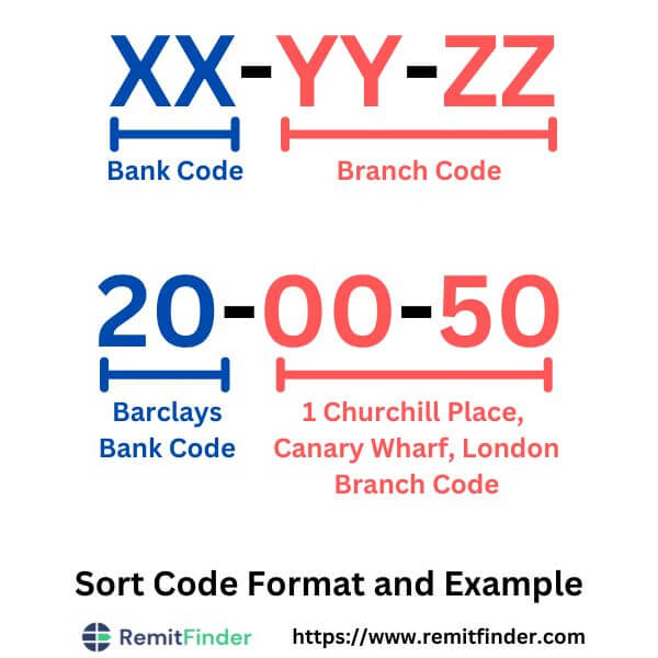 hsbc branch finder sort code