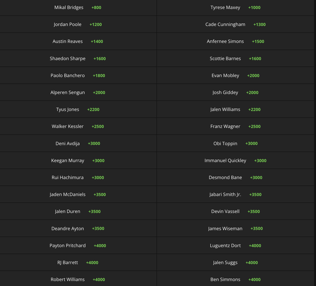 nba most improved player odds