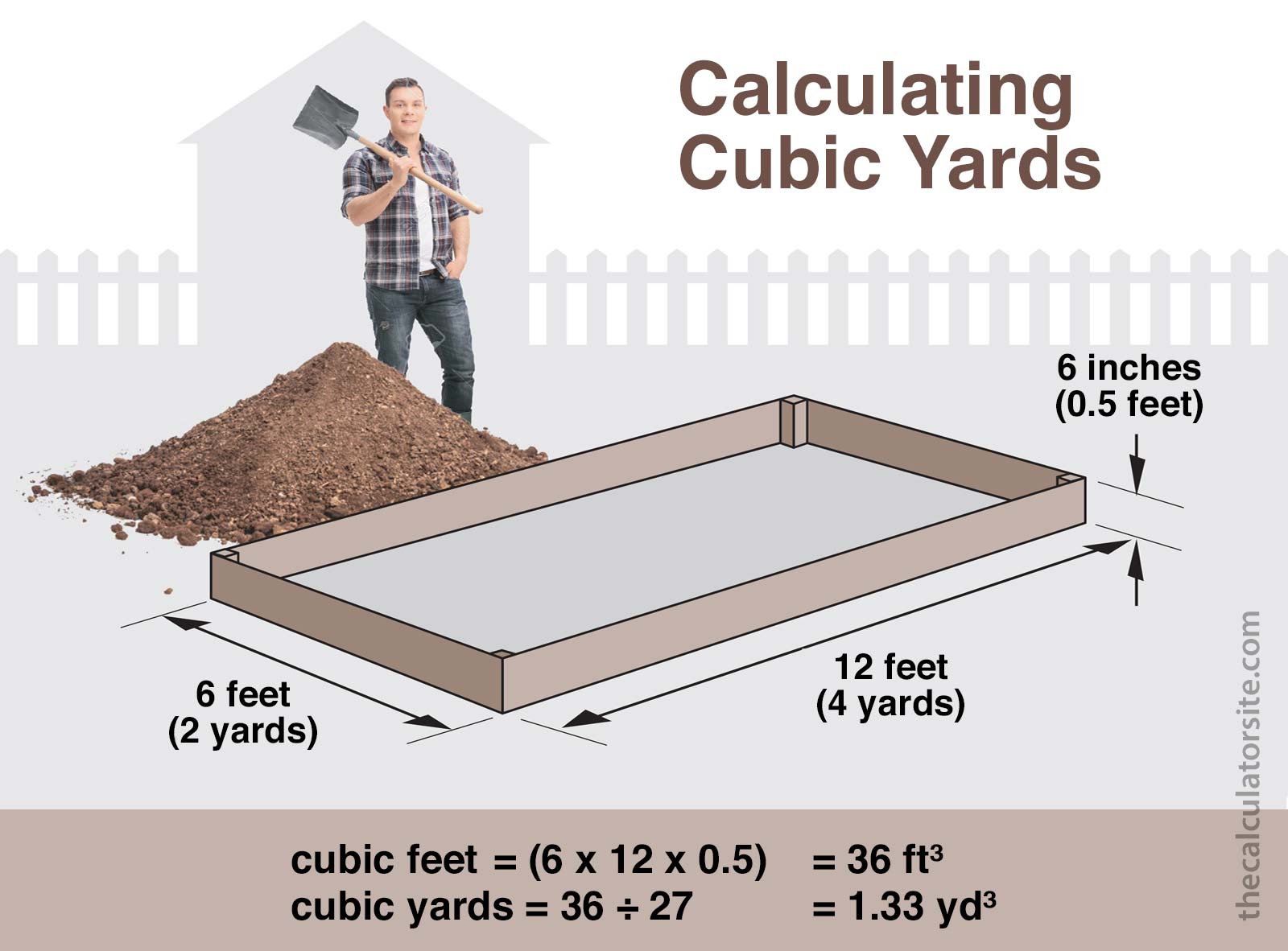 how many cubic feet in a square yard