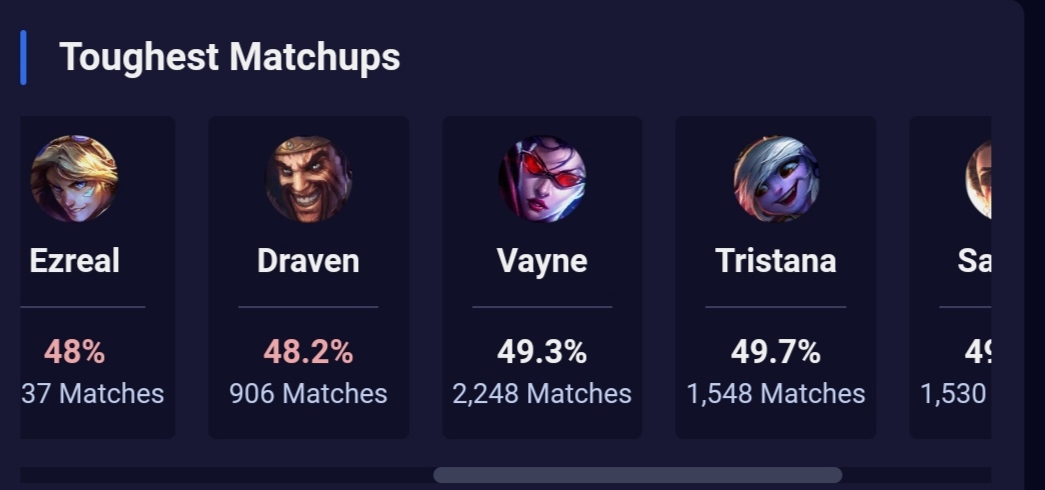 top vayne counters